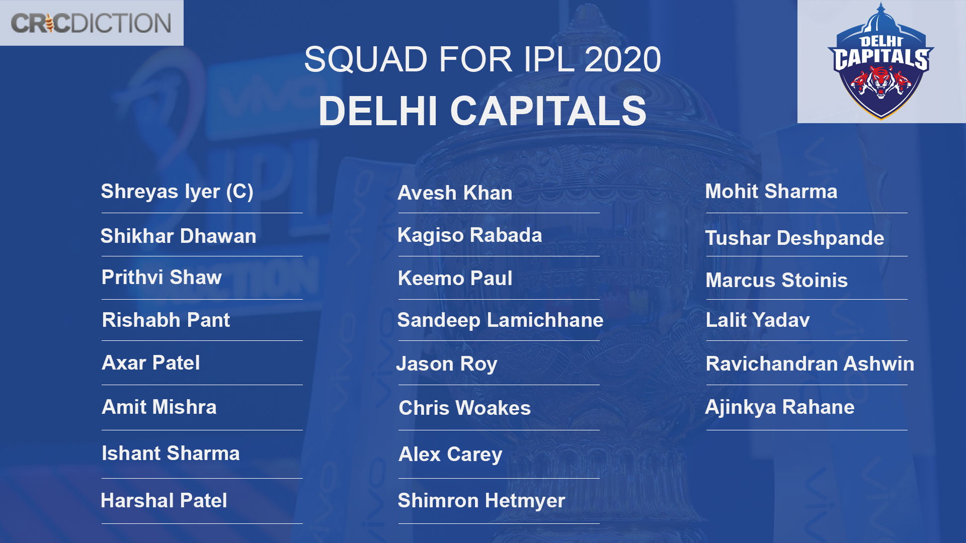 Delhi-Capitals